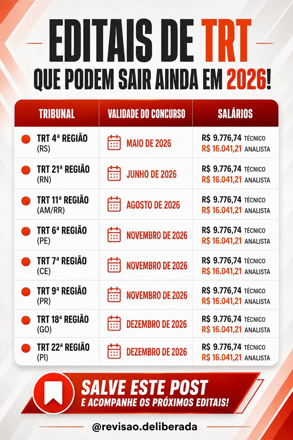 Editais de TRT que podem sair em 2026