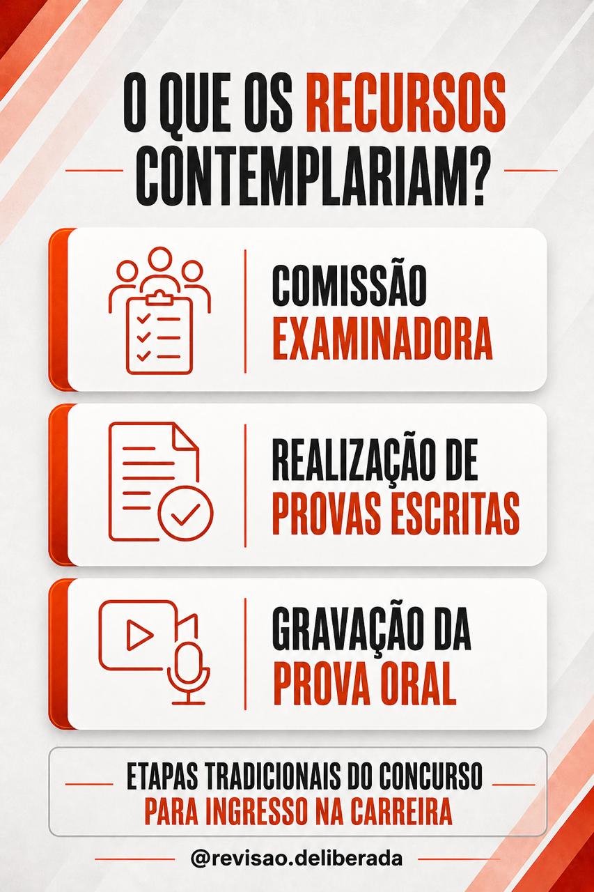 Recursos previstos para o concurso do MPF